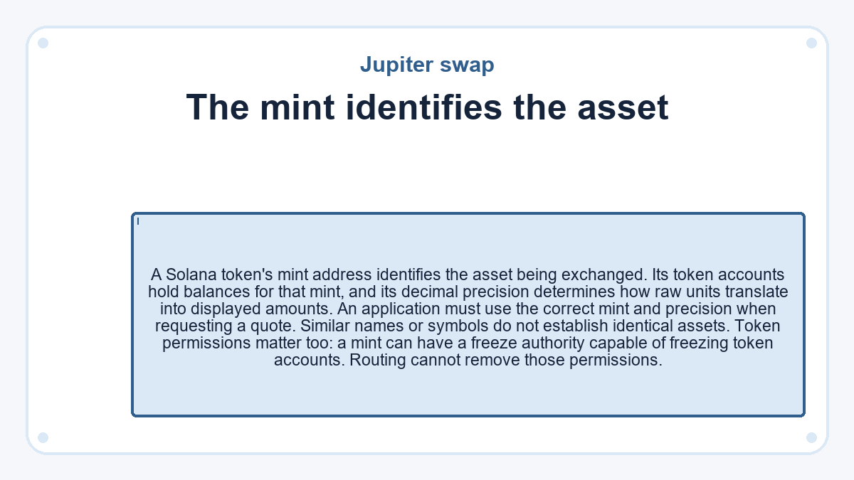 The mint identifies the asset: A Solana token's mint address identifies the asset being exchanged. Its token accounts hold balances for that mint, and its decimal precision determines how raw units translate into displayed amounts. An application must use the correct mint and precision when requesting a quote. Similar names or symbols do not establish identical assets. Token permissions matter too: a mint can have a freeze authority capable of freezing token accounts. Routing cannot remove those permissions.