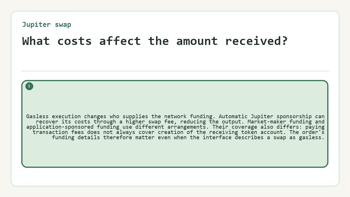 What costs affect the amount received?: Gasless execution changes who supplies the network funding. Automatic Jupiter sponsorship can recover its costs through a higher swap fee, reducing the output. Market-maker funding and application-sponsored funding use different arrangements. Their coverage also differs: paying transaction fees does not always cover creation of the receiving token account. The order's funding details therefore matter even when the interface describes a swap as gasless.