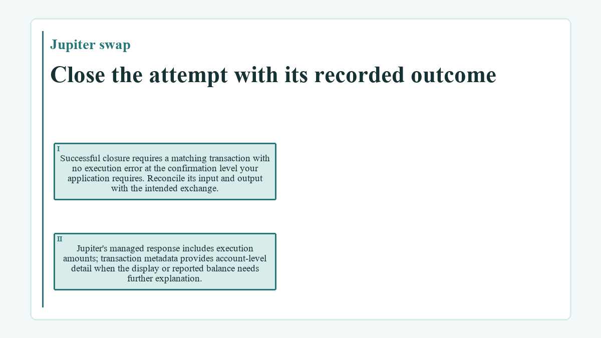 Close the attempt with its recorded outcome: Successful closure requires a matching transaction with no execution error at the confirmation level your application requires. Reconcile its input and output with the intended exchange.; Jupiter's managed response includes execution amounts; transaction metadata provides account-level detail when the display or reported balance needs further explanation.