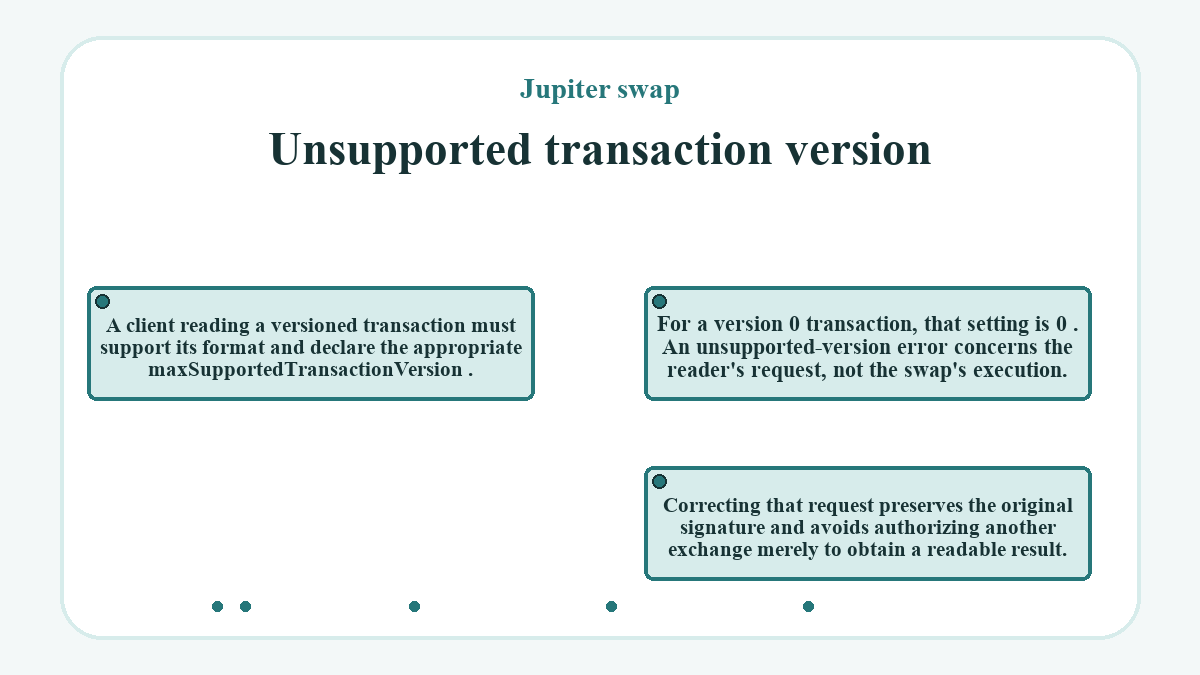Unsupported transaction version: A client reading a versioned transaction must support its format and declare the appropriate maxSupportedTransactionVersion .; For a version 0 transaction, that setting is 0 . An unsupported-version error concerns the reader's request, not the swap's execution.; Correcting that request preserves the original signature and avoids authorizing another exchange merely to obtain a readable result.